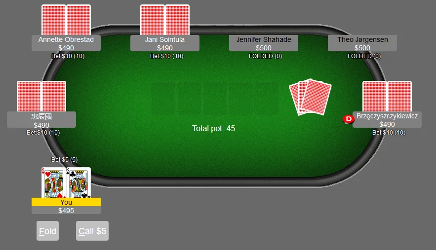 Best poker players of all time